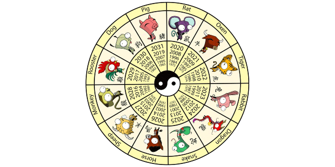 Chinese Zodiac Calendar Kids Portal For Parents