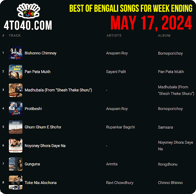 Best Bangla Songs of The Week May 17, 2024