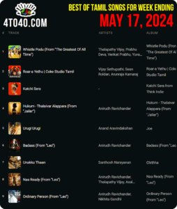 Best Tamil Songs of This Week May 17, 2024