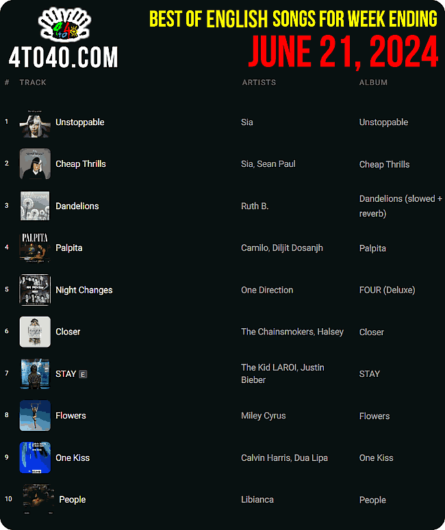 Best 10 English Songs This Week - Week Ending June 21, 2024