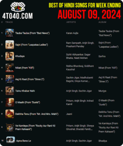 Top 10 Bollywood Songs of August 09, 2024 Week