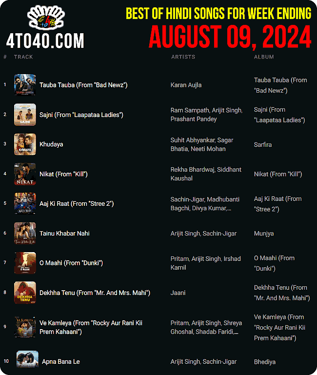 Top 10 Bollywood Songs of Week August 09, 2024