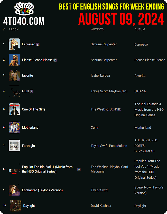 Top 10 English Songs August 2024