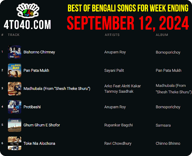 Top 10 Bengali Songs September 2024