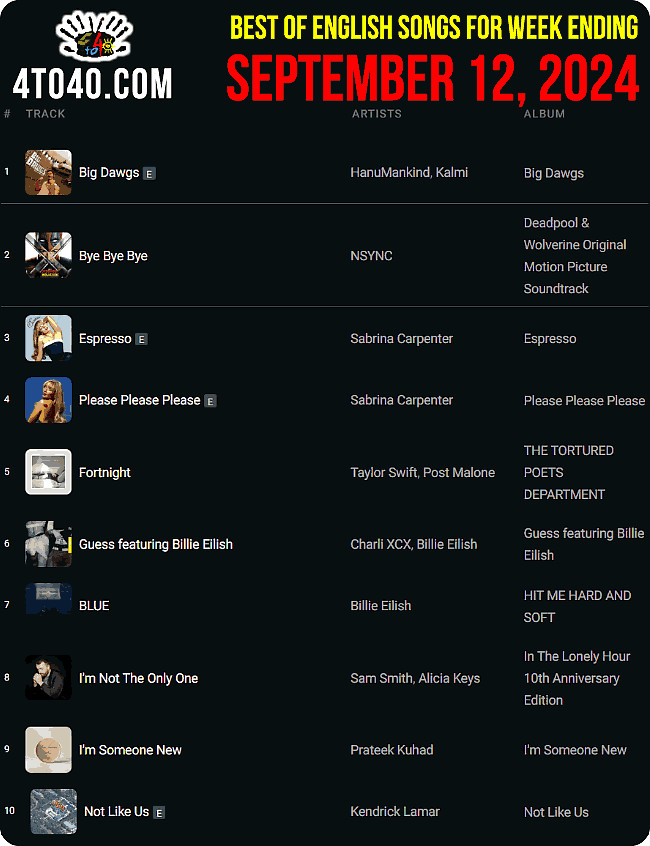 Best English Songs of The Week ending i.e. September 12, 2024
