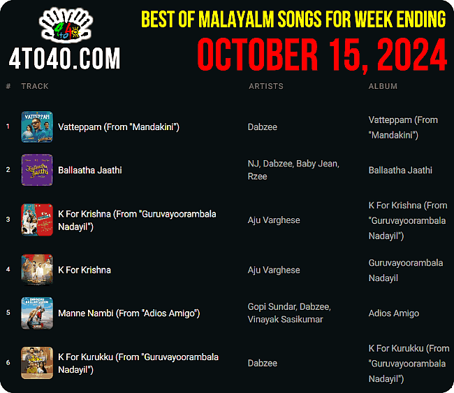 Top Ten Malayalam Songs of Week ending i.e. October 15, 2024