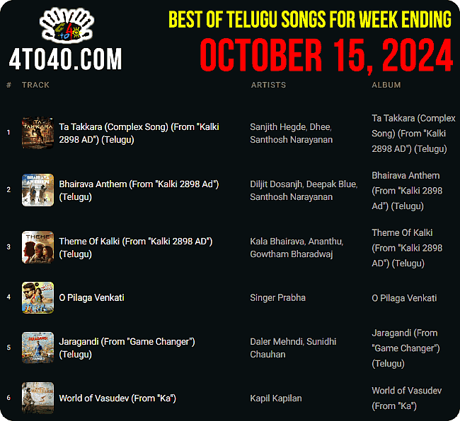 Top 10 Telugu Songs of This Week i.e. October 15, 2024