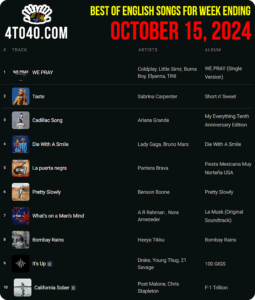 Top 10 English Songs of The Week ending i.e. October 15, 2024