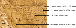 Marks on a pillar at Gobekli Tepe may represent an ancient calendar