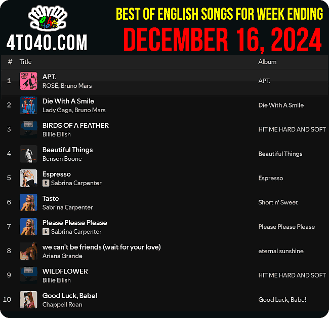 Top 10 English Songs of The Week ending i.e. December 16, 2024