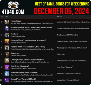 Best Ten Tamil Songs of This Week i.e. December 06, 2024