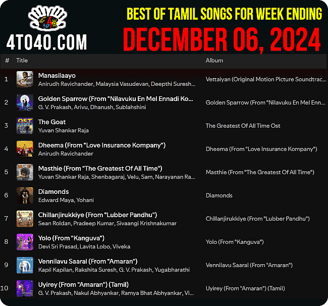 Best Ten Tamil Songs of This Week i.e. December 06, 2024