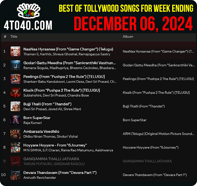 Best Ten Tollywood Songs of This Week i.e. December 06, 2024