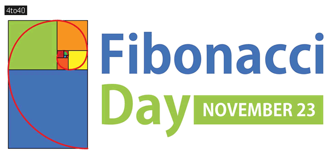 Fibonacci Day: Date, History, Significance, Celebration & More