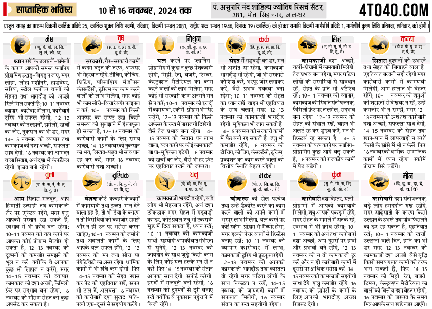 साप्ताहिक भविष्यफल 10 - 16 नवंबर, 2024