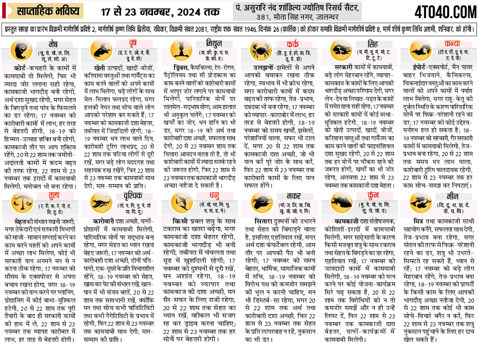 साप्ताहिक भविष्यफल 17 - 23 नवंबर, 2024