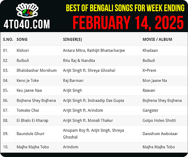 Top 10 Bengali Songs February 2025