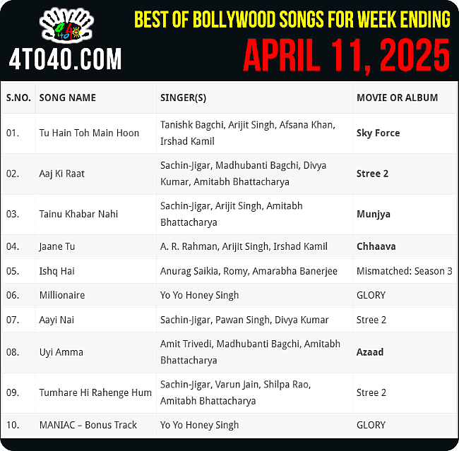Best Ten Bollywood Songs of The Week i.e. April 11, 2025