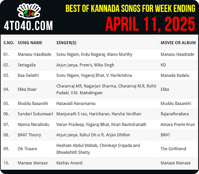 Top 10 Kannada Film Songs of The Week i.e. April 11, 2025